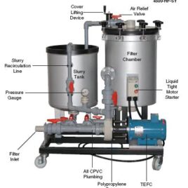Mefiag 15000-HFS and 15000-HFS-SY Horizontal Disc Filtration Systems