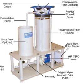 Mefiag 0620-PPM and 0620-PPM-SY Horizontal Disc Filtration Systems